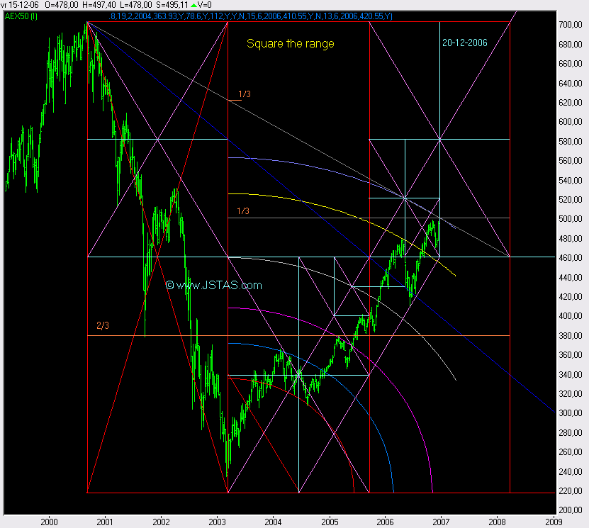 http://www.jstas.com/2006-12-15%20AEX%20SQR.PNG